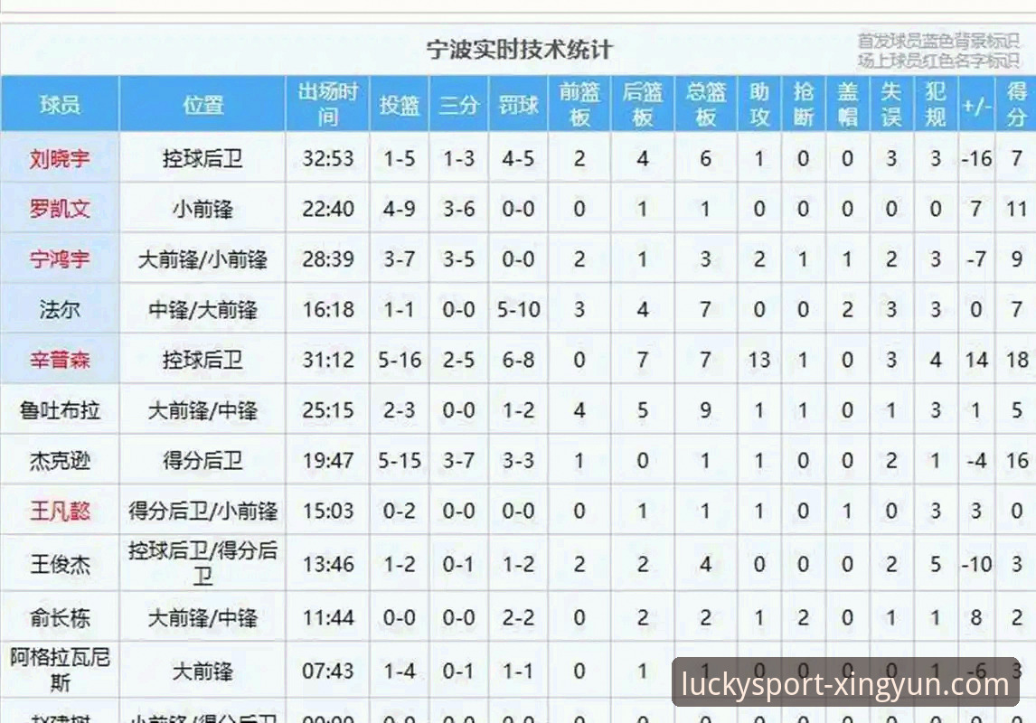 浙江加时逆转宁波晋级，兰道夫33分统治全场详解