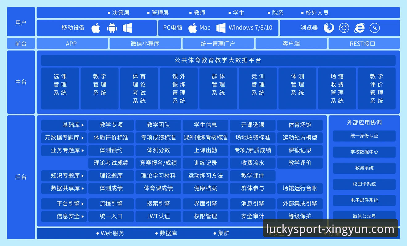 杏运体育平台安全性深度评测：从技术架构到用户体验的全景探索